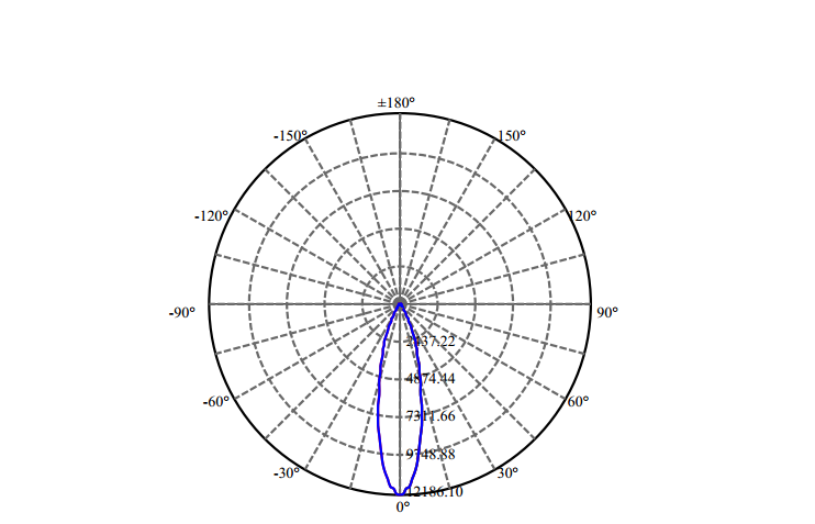 Nata Lighting Company Limited - High Efficiency Reflector